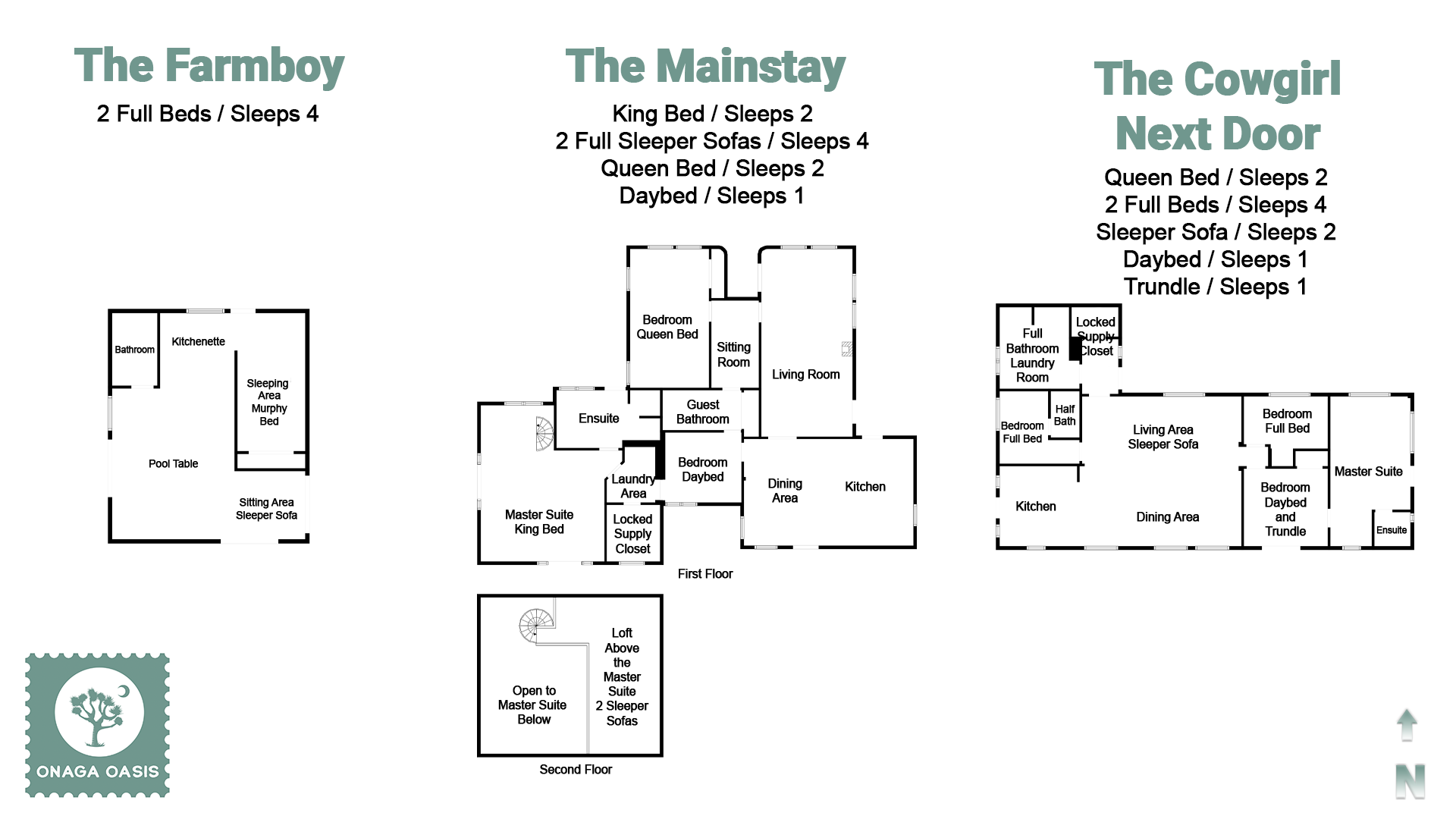 Black and White Floorplan of All Three Homes at Onaga Oasis, Clearly Showing the Sleeping Arrangements. Each Home’s Layout Includes the Placement of Bedrooms, Beds, and Any Additional Sleeping Areas. This Comprehensive Floorplan Provides an Overview of How the Sleeping Accommodations Are Organized Across the Different Homes, Helping Guests Understand the Capacity and Layout of Each Property.